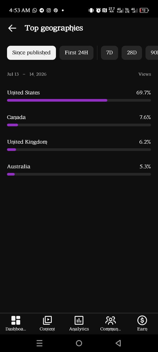 kudiishim's tweet photo. US 🇺🇸 UK 🇬🇧 AU 🇦🇺 CA 🇨🇦  
I see you. Thank you.  
The journey starts now. LFG 🚀

#Creator #YouTubeJourney https://t.co/Pgeh6h4HK9