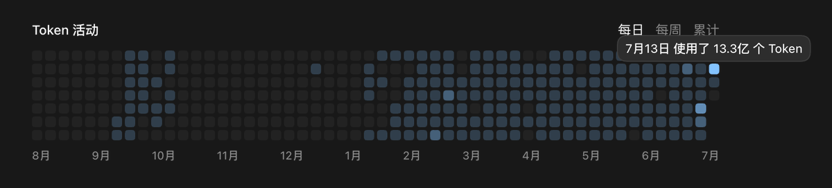 平均每天Vibe Coding 16小时后，这是我觉得Fable 5和GPT-5.6时代最好用的…