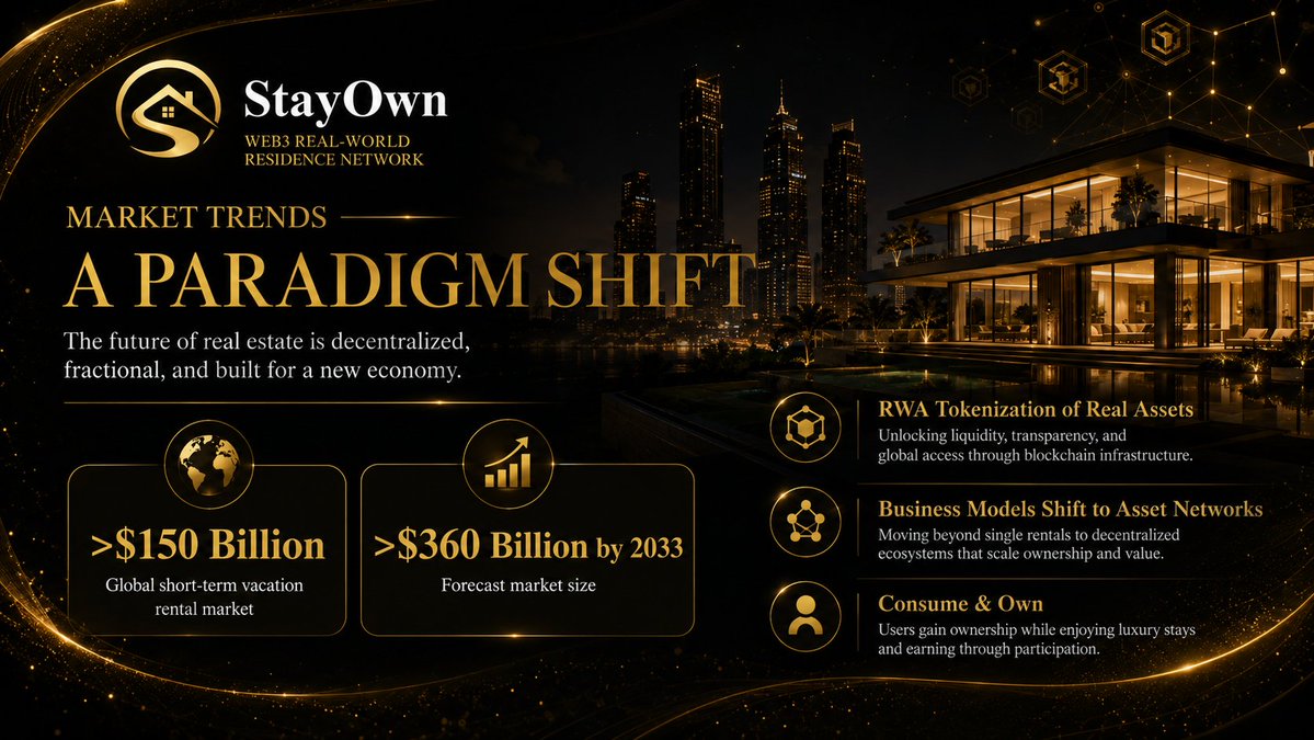 StayOwnbnb's tweet photo. Real-world assets are coming on-chain—and hospitality could be one of the biggest opportunities.

StayOwn connects premium stays, digital ownership and RWA rewards in one ecosystem. 🌍

#StayOwn #Web3 https://t.co/HAFZjZcEXC