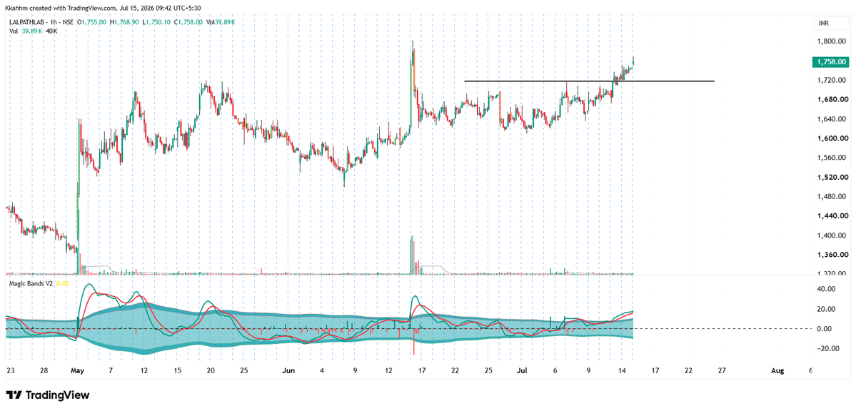 TheMarketGPS's tweet photo. #Nifty 

Lalpathlabs kicks in .. posted on thu EOD 

Learn more:
https://t.co/jj6LmE3DJy https://t.co/Ko97QMd3z5