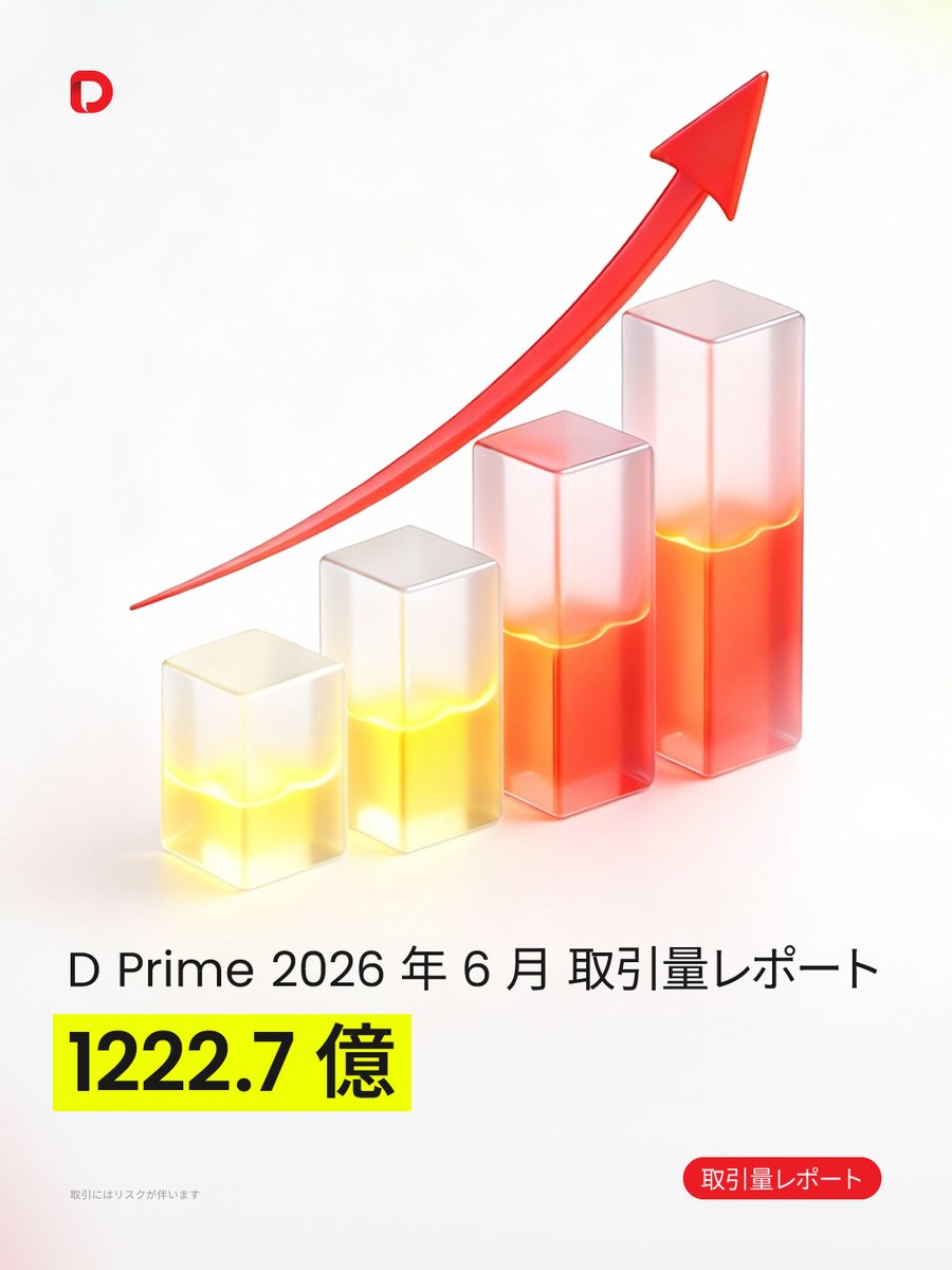 DPrimeFX_JP's tweet photo. 🌟D Prime 6 月取引量レポート公開📢 
 
2026年6月は、中東情勢の変化やFOMCが市場を大きく動かしました。

アメリカとイランの和平合意や
ウォーシュ議長就任後初のFOMCを受ける中、
D Primeの総取引高は1,222.7億USDを記録

人気銘柄ではXAUUSDが首位を維持しました✨

🔔総取引量：1,222.7億USD
🔔人気取引銘柄：XAUUSD、NAS100、EURUSD、GBPUSD、US30
🔔ゴールド：月間高値4,539USD/oz、終値4,008USD/oz

レポートはコメント欄より🔗

ウォーシュ氏による初のFOMC後の市場の新たな動向をご覧ください📊

#DPrime