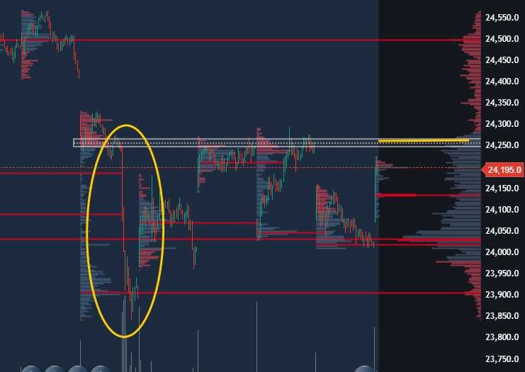 fnotraders's tweet photo. #NF we are within this range of the large fall day on the IRAN-US truce break. 24250F is the key swing hurdle and also the trigger zone for the fall. #gocharting #nifty https://t.co/l9yVv2g3yr