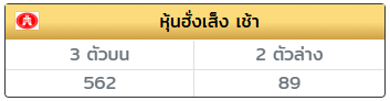PM070540's tweet photo. #หุ้นฮั่งเส็งเช้า แตกวิ่ง/รูด 6-2 💥

เรทจ่าย 100/1,000 💸
https://t.co/KbDlwP1XIl 🧡

#หวยงวดนี้ #หวยหุ้น #หวยฮานอย #หวยลาวพัฒนา https://t.co/K6FGYZG74g