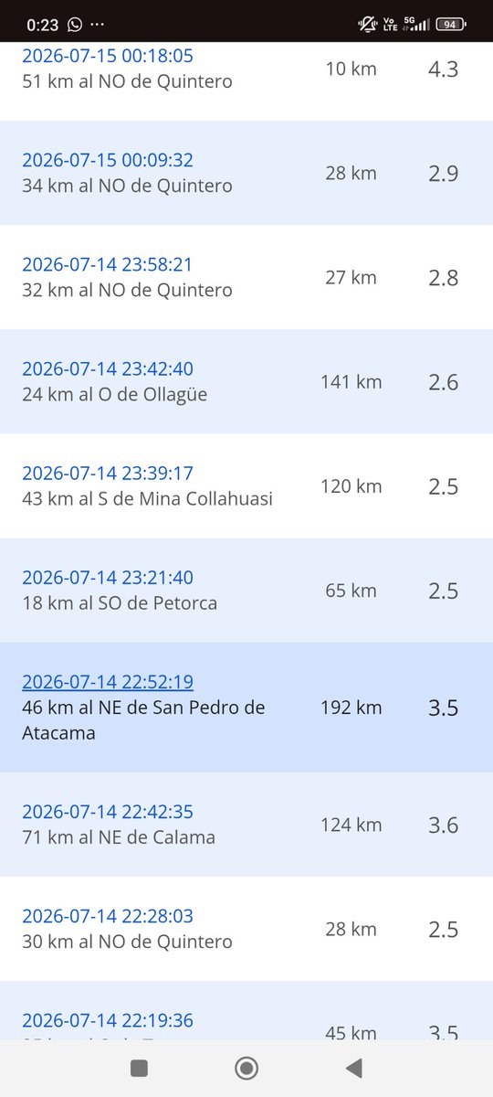 cortespinto95's tweet photo. Que quieres Quintero??
#temblor https://t.co/FVOC8y9t3P