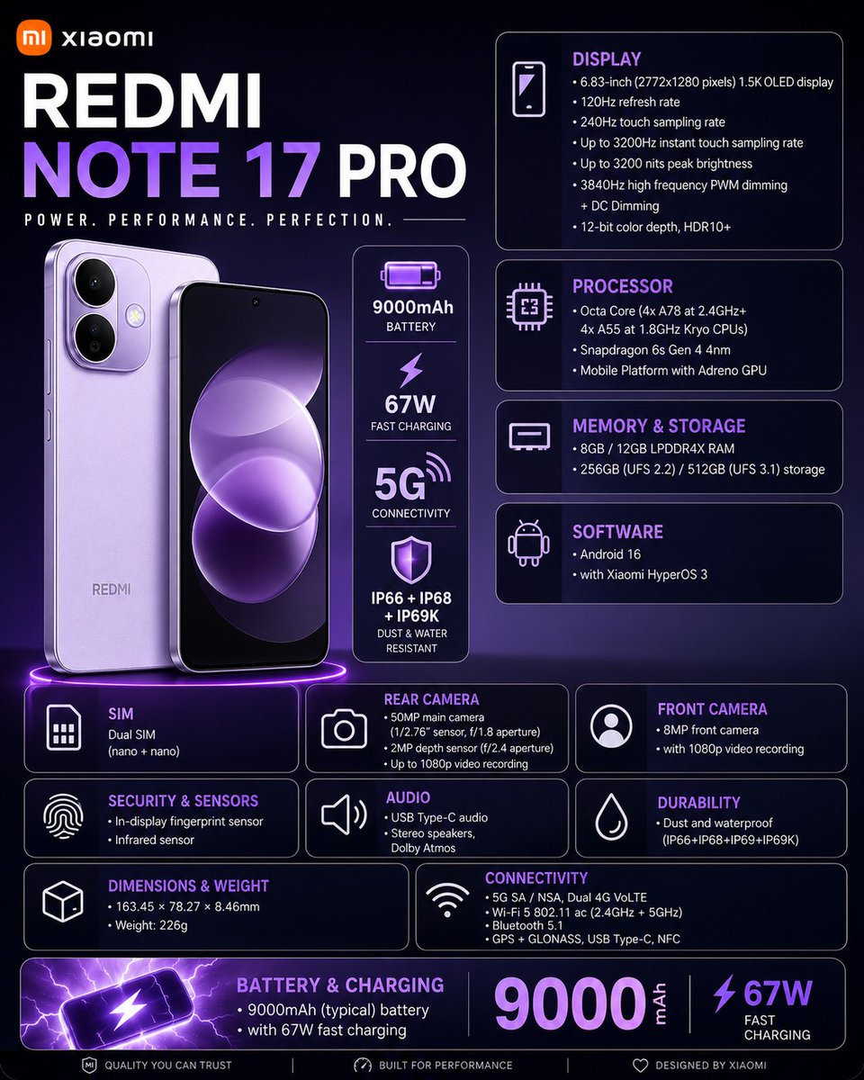 techrokei's tweet photo. #Xiaomi #RedmiNote17Pro Specifications 👀 https://t.co/iIAC5I6qP4