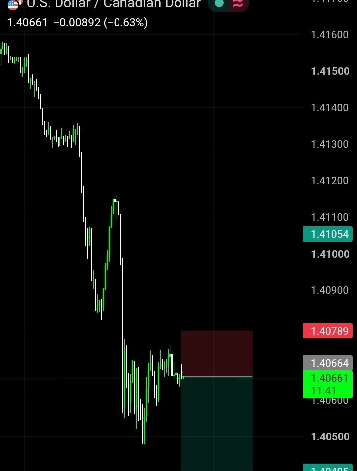 Varl110's tweet photo. USDCAD SELL PROJECTION https://t.co/2ACZVMF72x