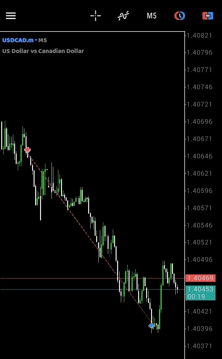 Varl110's tweet photo. USDCAD SELL PROJECTION https://t.co/2ACZVMF72x
