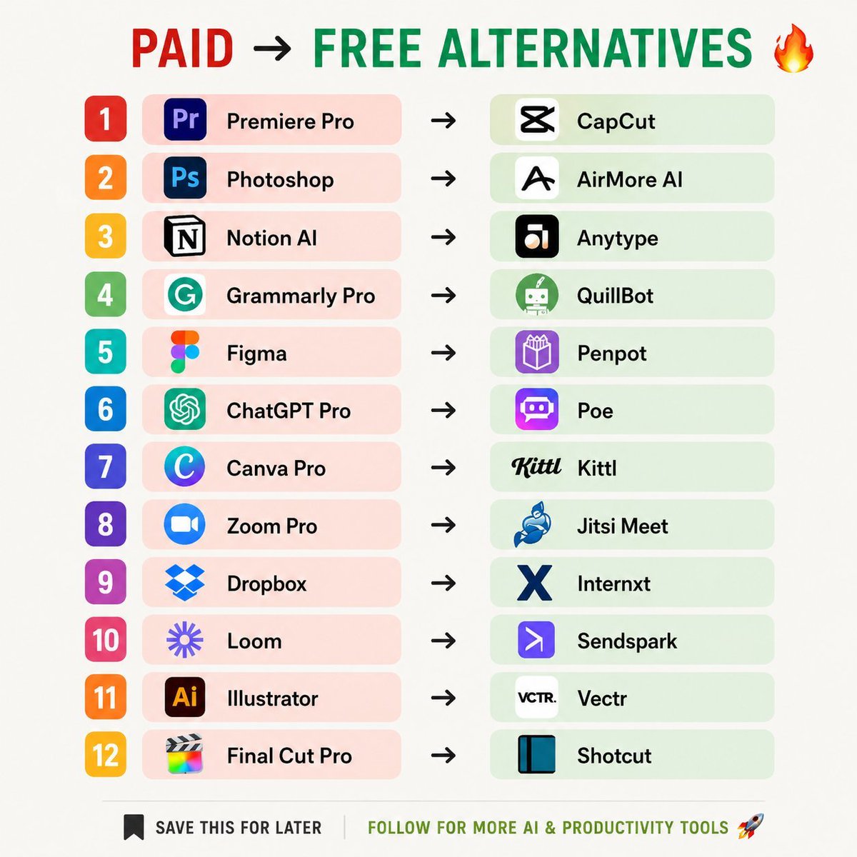 Tec_with_Luis's tweet photo. Paid → Free Alternatives 🔥

1. Premiere Pro → CapCut

2. Photoshop → AirMore AI

3. Notion AI → Anytype

4. Grammarly Pro → QuillBot

5. Figma → Penpot

6. ChatGPT Pro → Poe

7. Canva Pro → Kittl

8. Zoom Pro → Jitsi Meet

9. Dropbox → Internxt

10. Loom → Sendspark

11. Illustrator → Vectr

12. Final Cut Pro → Shotcut

🔖 Save this for later.
🚀 Follow for more AI & productivity tools.