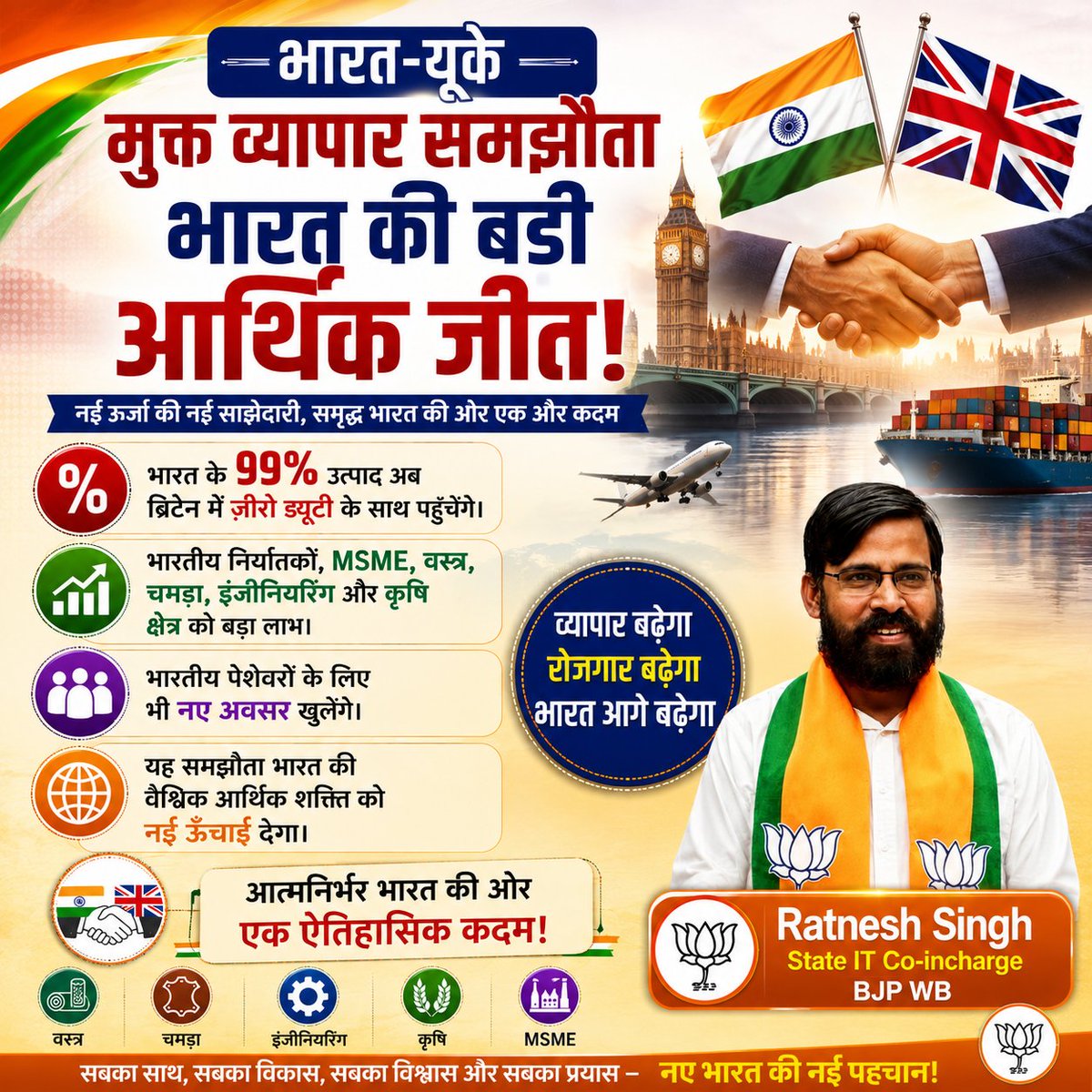 kiratnes's tweet photo. 🇮🇳 भारत-यूके मुक्त व्यापार समझौता भारत की आर्थिक शक्ति को नई उड़ान देगा।
✅ 99% भारतीय उत्पादों पर ज़ीरो ड्यूटी
✅ MSME और निर्यात को बढ़ावा
✅ रोजगार के नए अवसर
✅ विकसित भारत की ओर ऐतिहासिक कदम
#IndiaUKFTA #PMModi #ViksitBharat #AtmanirbharBharat #BJP #EconomicGrowth https://t.co/24oHshTZwV