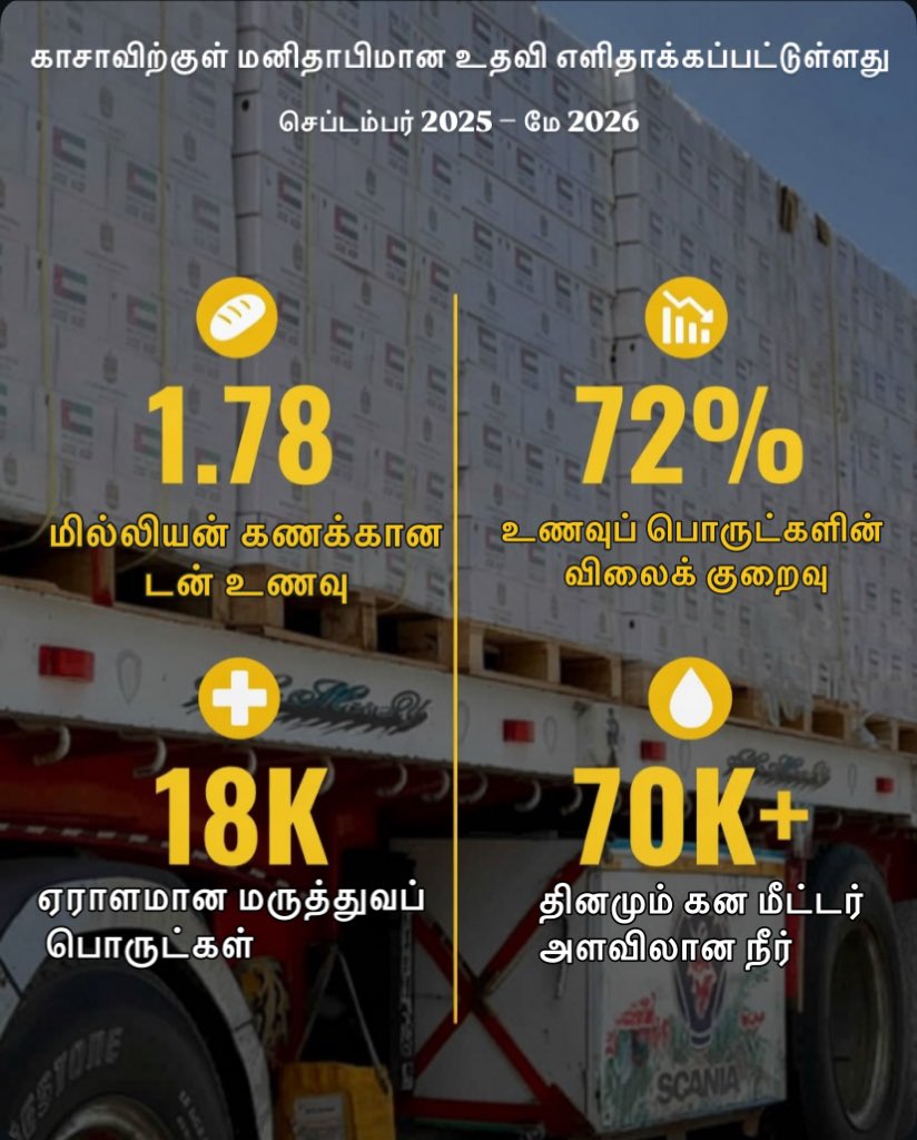 Israel In Sri Lanka tweet media