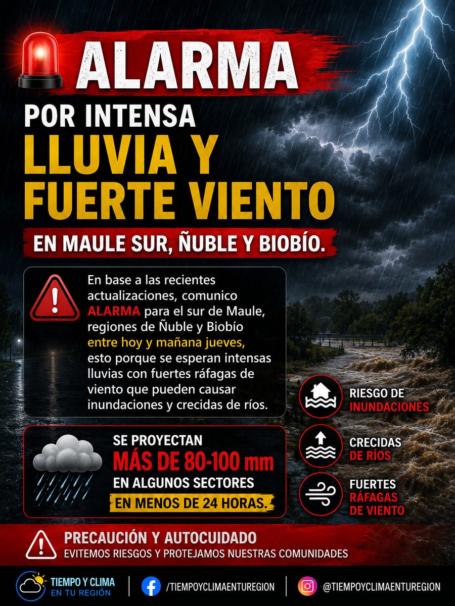 EdoWeatherman's tweet photo. ALARMA POR INTENSA LLUVIA Y FUERTE VIENTO EN MAULE SUR, ÑUBLE Y BIOBÍO.

En base a las recientes actualizaciones, comunico ALARMA para el sur de Maule,  regiones de Ñuble y Biobío entre hoy y mañana jueves, esto porque se esperan intensas lluvias con fuertes ráfagas de viento que pueden causar inundaciones y crecidas de ríos.

Se proyectan más de 80-100 mm en algunos sectores en menos de 24 horas.