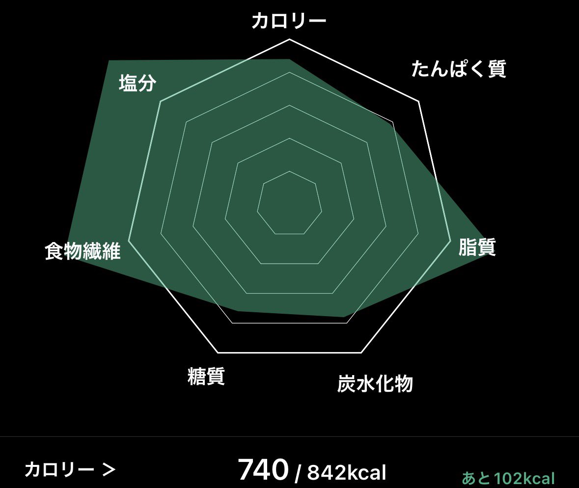 EGRK's tweet photo. 豚バラってアホみたいなカロリーと脂質だよな https://t.co/6Ce3fOerCJ