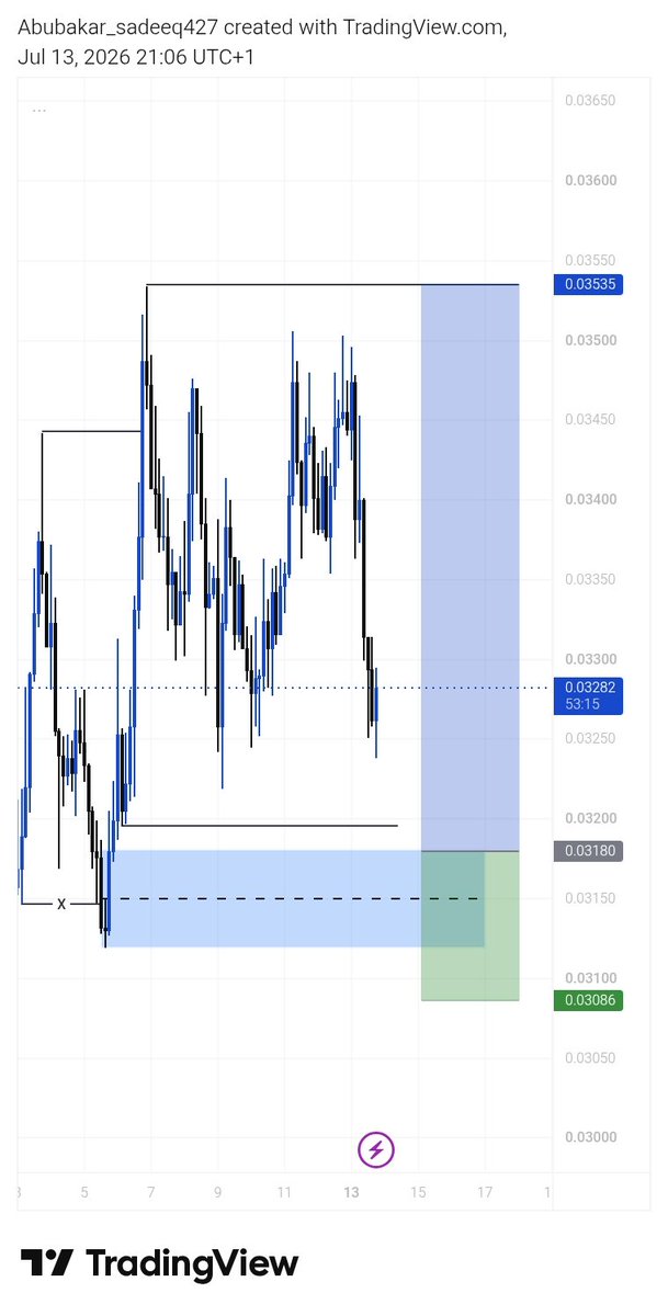 0xsadeeq's tweet photo. $ZAMAUSDT 

Missed the entry, and that is okay.

Is better to miss a trade than chase one. Waiting for the next high-probability setup. https://t.co/SbtjalIdf8