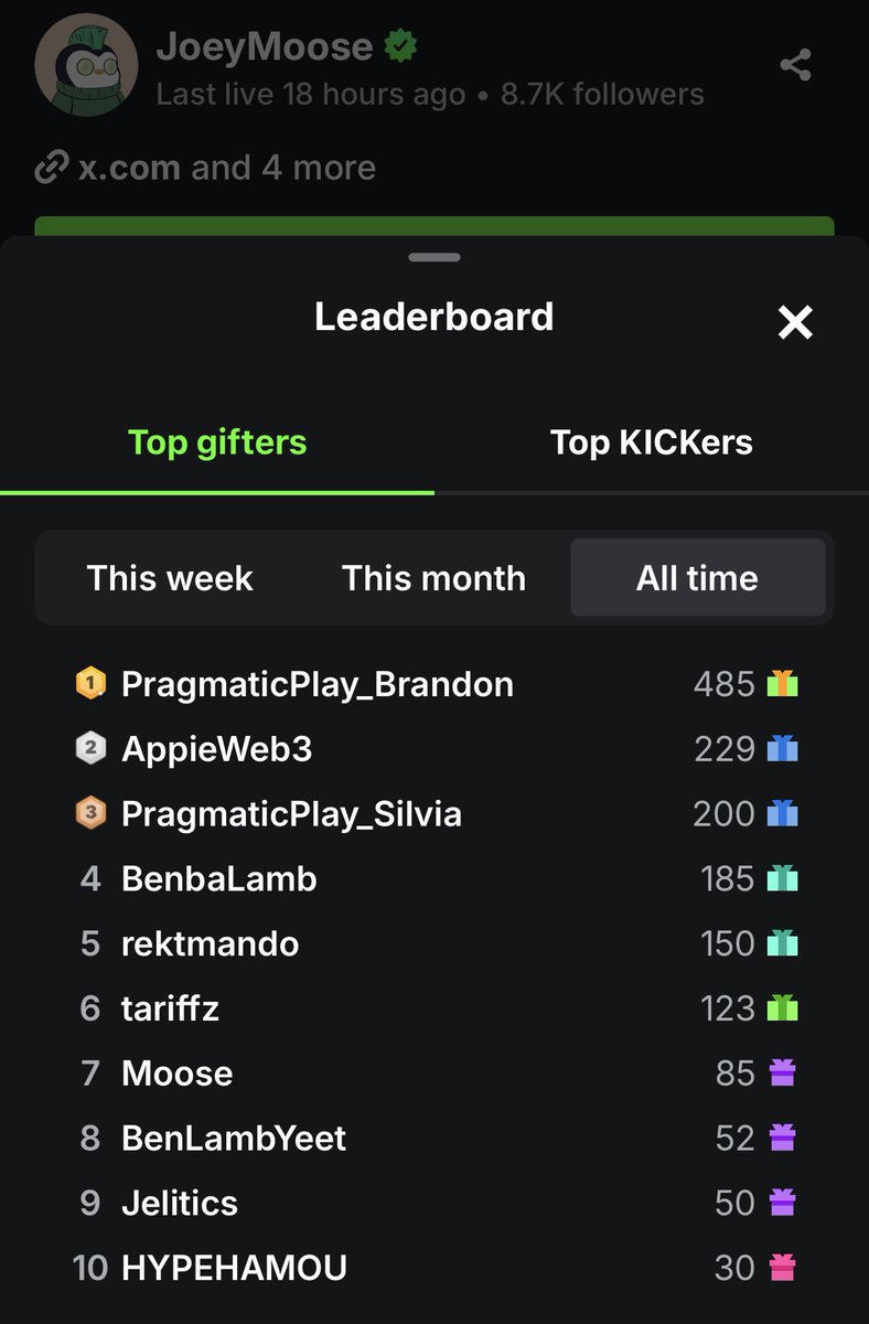 JoeyMoose's tweet photo. Made over $10,000 on Kick just from gifted subs from friends and supporters. 

I’ve only been streaming for a few months.

My network is my net worth! https://t.co/LwPCLtT4qf