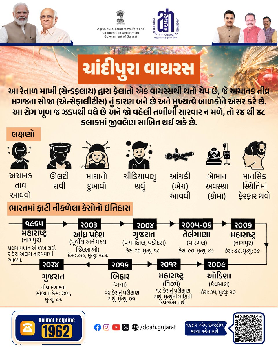 DoahGujarat's tweet photo. 🦟 ચાંદીપુરા વાયરસ અંગે જાગૃત રહો, બાળકોને સુરક્ષિત રાખો! સ્વચ્છતા, રેતાળ માખીનું નિયંત્રણ અને સમયસર સારવારથી ગંભીર જોખમને ટાળી શકાય છે. 🛡️

#ChandipuraVirus #PublicHealth #DiseaseAwareness #ChildHealth https://t.co/Ixsce0hp8d