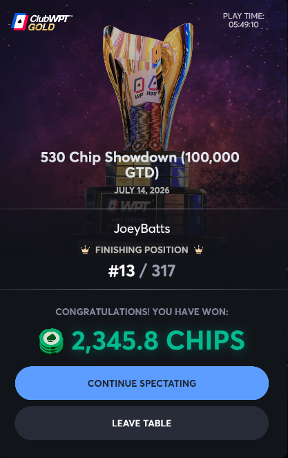 RealJPB's tweet photo. Really sad +$4400 day, was 2/16 playing for $31k and lost two flips to finish 13th. https://t.co/TY1FB6LnFA