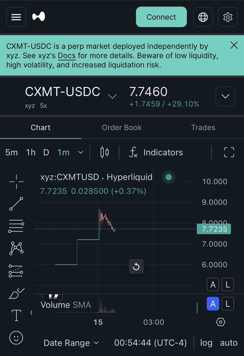 refined volume tweet media