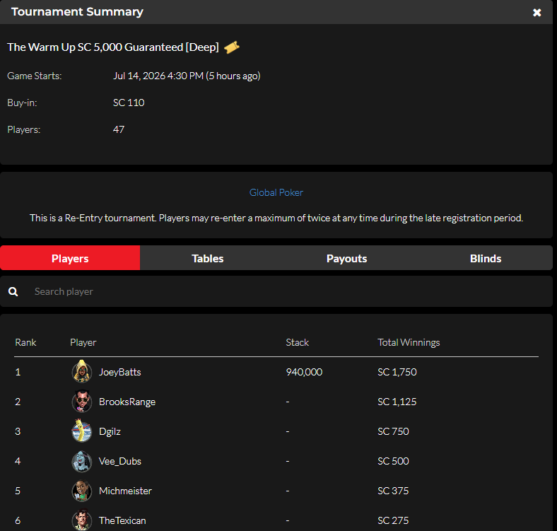 RealJPB's tweet photo. Really sad +$4400 day, was 2/16 playing for $31k and lost two flips to finish 13th. https://t.co/TY1FB6LnFA