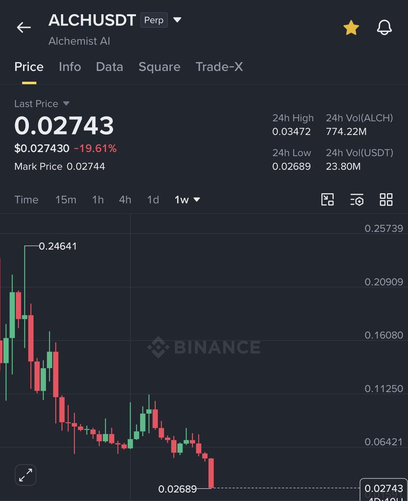 GVRCALLS's tweet photo. solana:HNg5PYJmtqcmzXrv6S9zP1CDKk5BgDuyFBxbvNApump spot analysis ✅

It’s planning to start reversal in between 0.02-0.03$ and then it could reach 0.07-0.1$ in long term hold https://t.co/iftrftlsCU