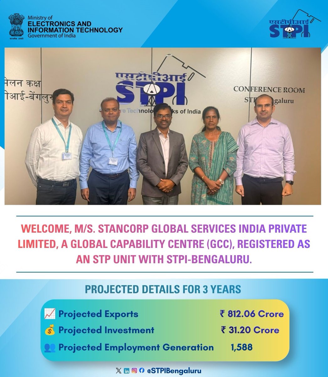 STPIBengaluru's tweet photo. Welcome, M/s. Stancorp Global Services India Private Limited, A Global Capability Centre (GCC), registered as an STP unit with STPI-Bengaluru.
#GrowWithSTPI #GCC #DigitalIndia #STPIINDIA #StartupIndia
@AshwiniVaishnaw @JitinPrasada https://t.co/IPa426T1Fs