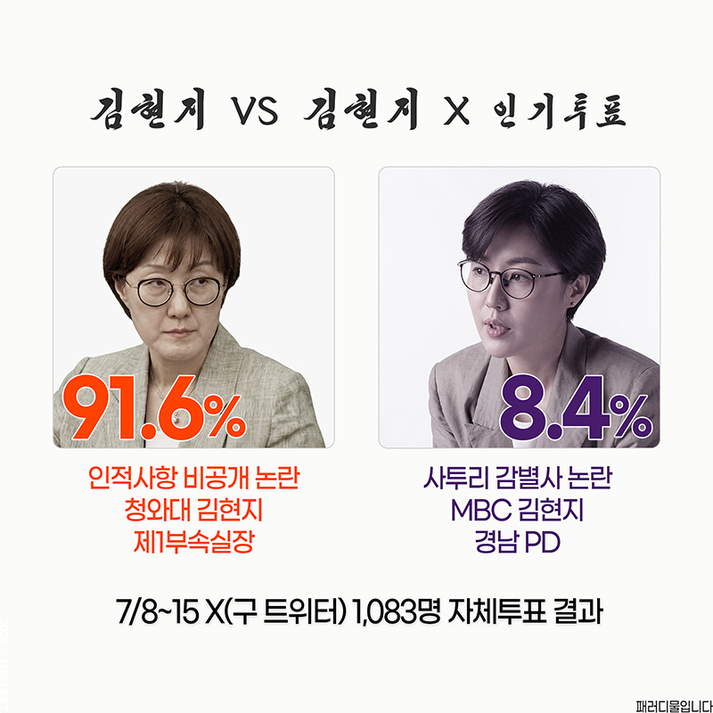 1theleft's tweet photo. 김현지 VS 김현지
7일 간 진행된 X 인기투표
결과를 발표합니다.😆😄

#패러디 #김현지PD_아직사과안함
https://t.co/wwinJwa4bv https://t.co/gUJf5EOHov