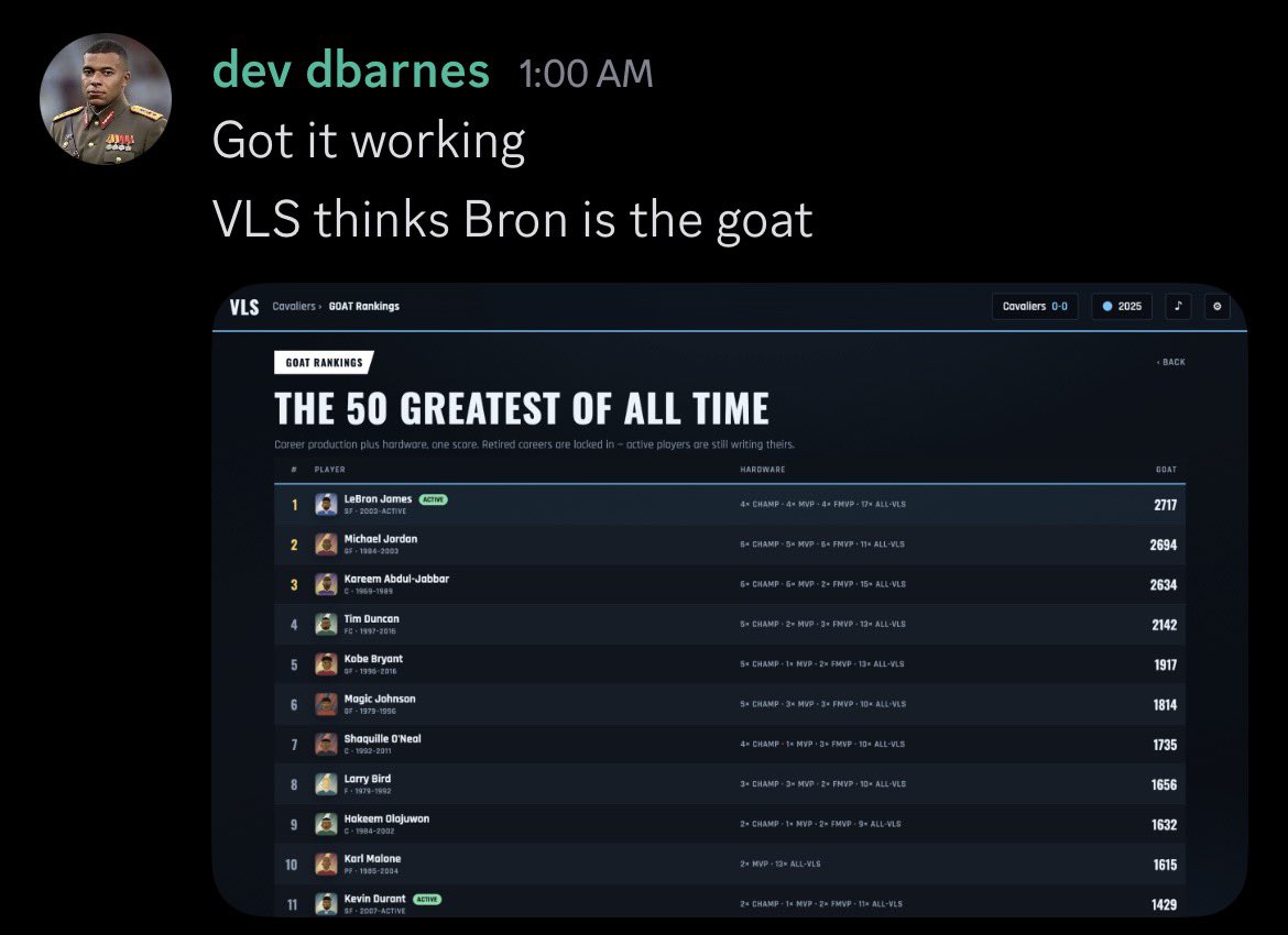 CalebHaager's tweet photo. Buddy simulated to find the Goat and the difference between Bron and Jordan is 23. Poetry. https://t.co/5C1BHg8YOp