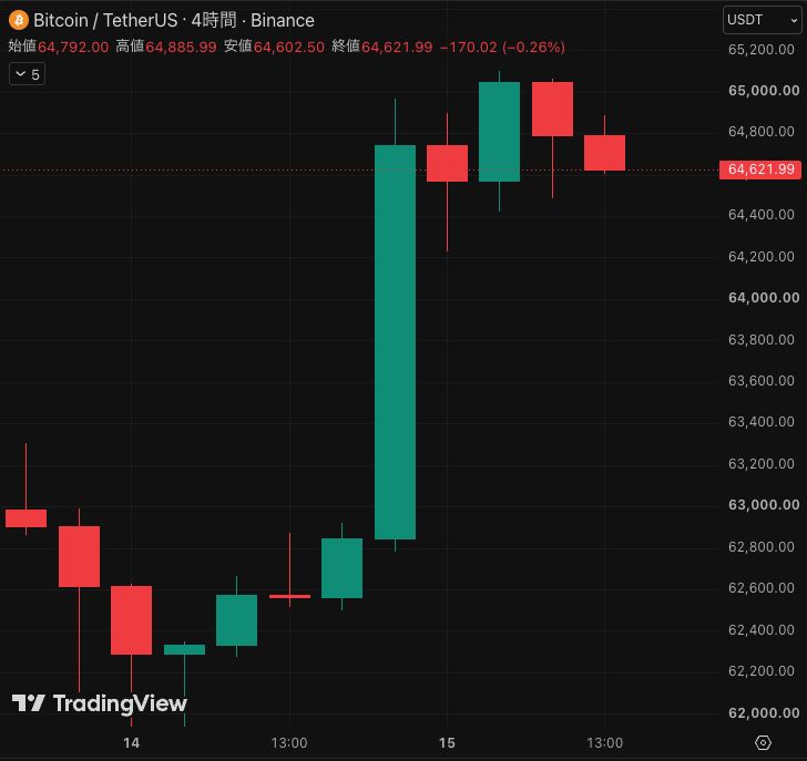 CoinPartner_ tweet picture