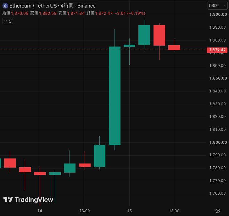 CoinPartner_ tweet picture