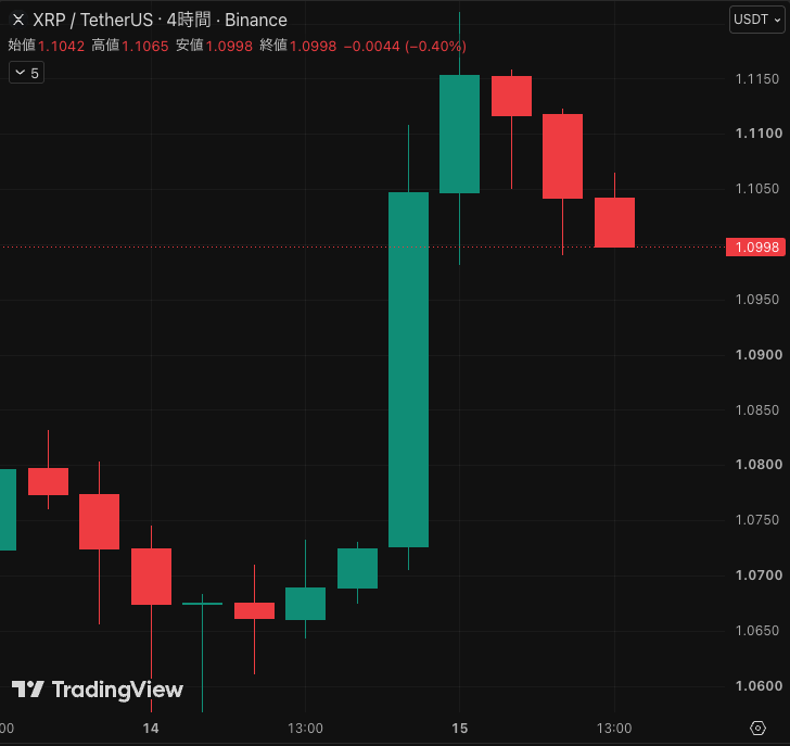 CoinPartner_ tweet picture