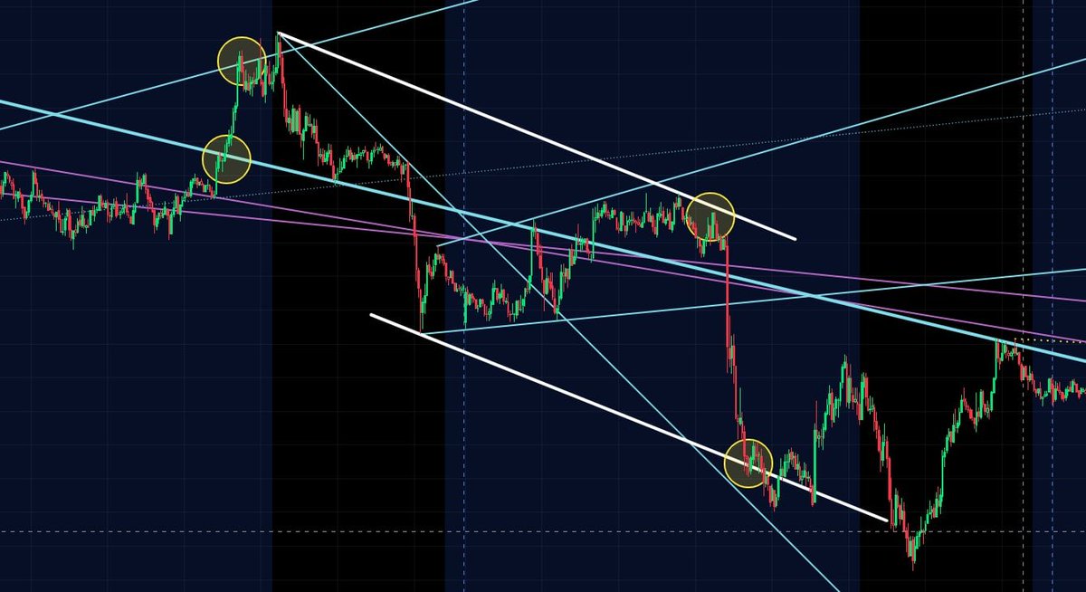 CSJeszek6718's tweet photo. Gold Futures Trading
July 08, 2026
GC 5m Chart Setups
#gold #xauusd #gc #futures #forex #ForexEducation #trading #trader #trendline #fibonacci #goldtrading #tradingview #chartanalysis #goldanalysis #futurestrading #money #profit #setups #tradingsetups https://t.co/aFLB8bL9d0