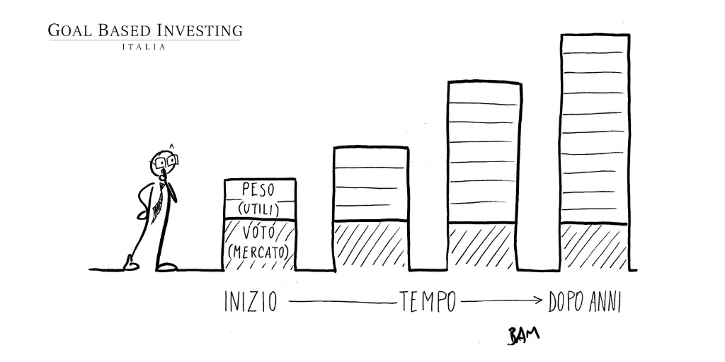 GoalBased's tweet photo. Perché il tempo funziona: l’aritmetica dei mercati azionari https://t.co/S0wkddvirh 
#goalbasedinvestingitalia #lucianoscire #mercatifinanziari https://t.co/lkIObd3mut