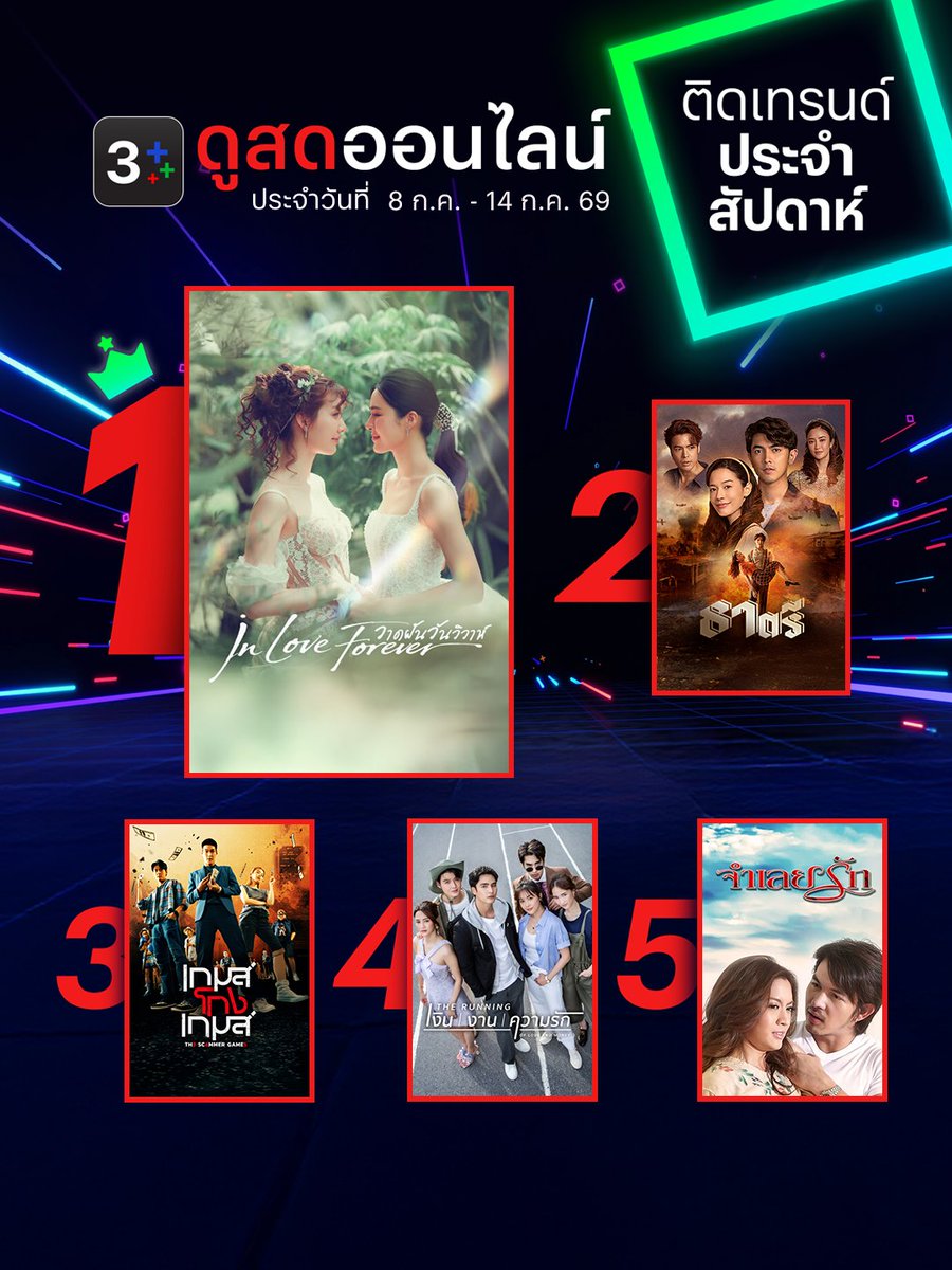 Ch3Plus's tweet photo. 🔴ดูสดออนไลน์ติดเทรนด์ประจำสัปดาห์ 8-14 ก.ค. 69
อันดับ 1 #วาดฝันวันวิวาห์
อันดับ 2 #ธาตรี
อันดับ 3 #เกมส์โกงเกมส์
อันดับ 4 #TheRunningเงินงานความรัก
อันดับ 5 #จำเลยรัก
รับชมสดได้ทุกที่ทุกเวลาที่ 3Plus >> https://t.co/mR0PCnhtE5

#3Plus #ดูสดให้สุดแล้วหยุดที่ตำนาน
#ละคร #ละครช่อง3
#ดูทีวีกด33ดูออนไลน์ที่3Plus