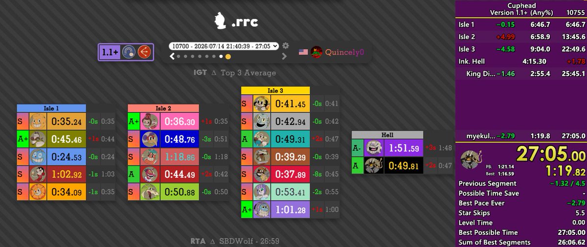 Quincely0's tweet photo. NEW PB BABY!!! https://t.co/PiWJo9Us7F