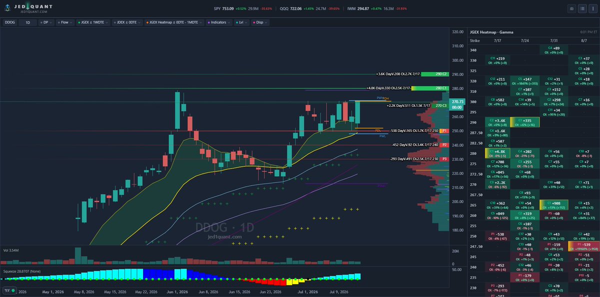 jed1_quant's tweet photo. TraderWoods: $DDOG. Cup and Handle for the pattern furus https://t.co/H9yT93L6oa