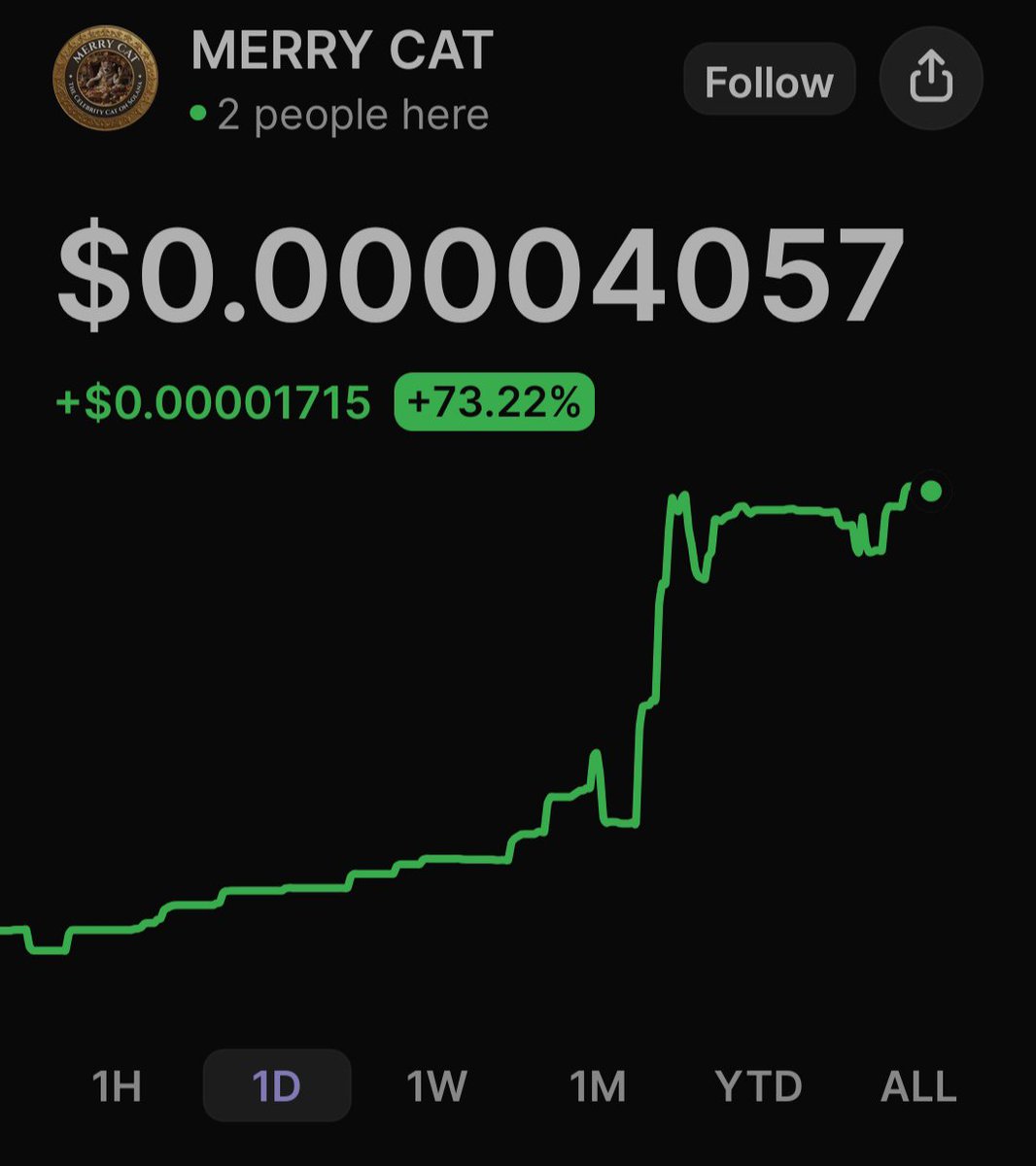 EngrStudy's tweet photo. $MERRYCAT is a sleeping gem....73% up and bubbling.
There are more upside trends to what is on ground. Take position while it's still early
SHALOM! https://t.co/DBXPnNl0Y3