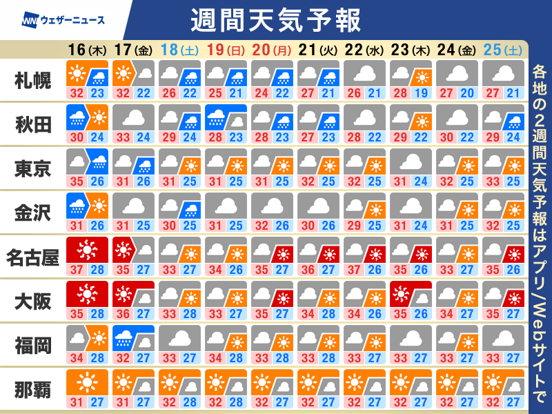 wni_jp's tweet photo. 【週間天気予報】この先のポイント
・前線停滞　北日本は強雨や雷雨に注意
・東日本や西日本は大気の状態が不安定
・猛烈な暑さは一旦落ち着く
https://t.co/3yrtgQohM0 https://t.co/HIlVvHwQdd