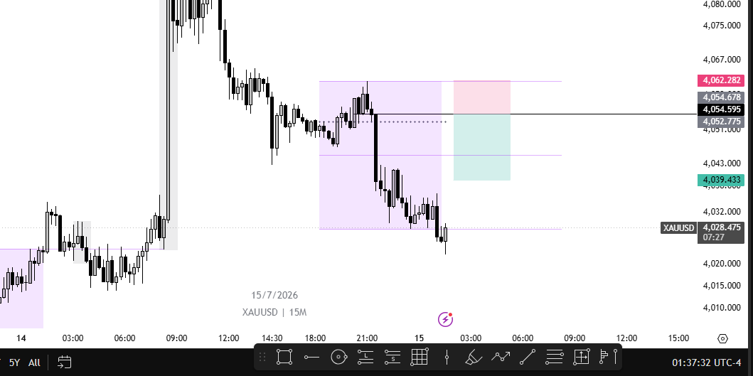 SunBTrades's tweet photo. Pending Order in GOLD https://t.co/u5D0L95kKI