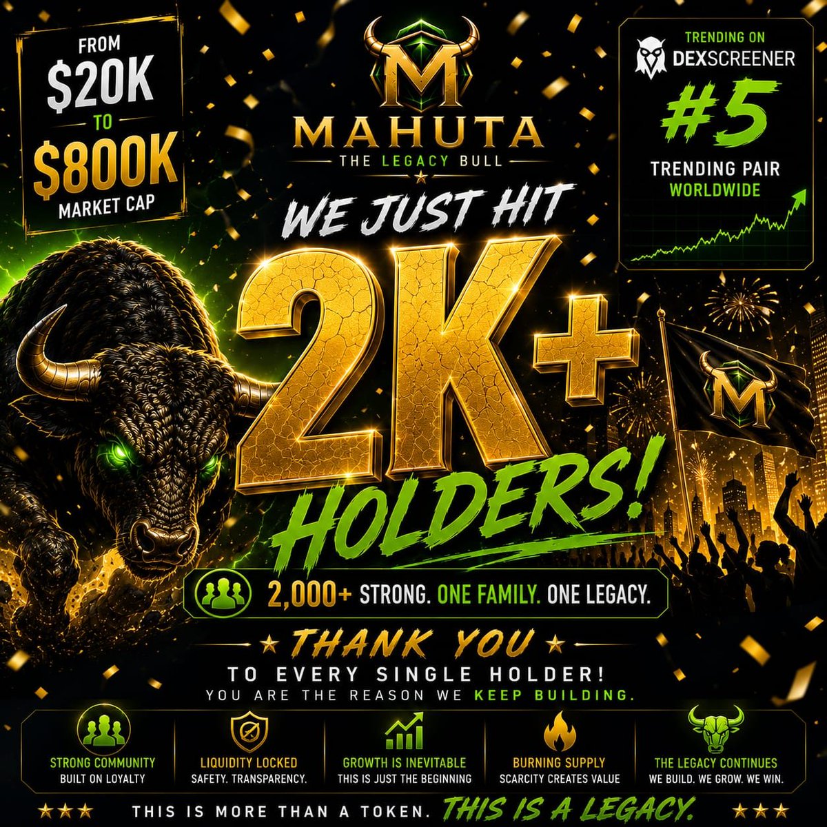 MAHUTA_1's tweet photo. We just hit 2k+ organic Holder's  thank you $MAHUTA https://t.co/xfFOn7J7HU