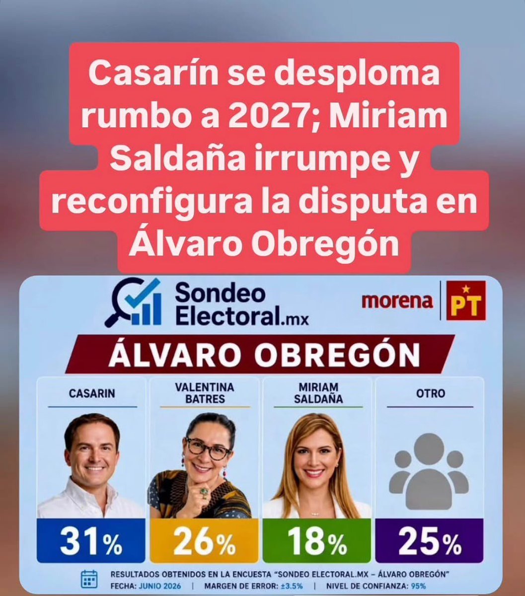 Minalaywer's tweet photo. Marcan como puntera a la diputada @MiriamLaGober como candidata a la #alcaldia #alvaroobregon rumbo a las #eleccionesintermedias 

Se está calentado ya el ambiente político en #cdmx https://t.co/p3ISpPMFdg