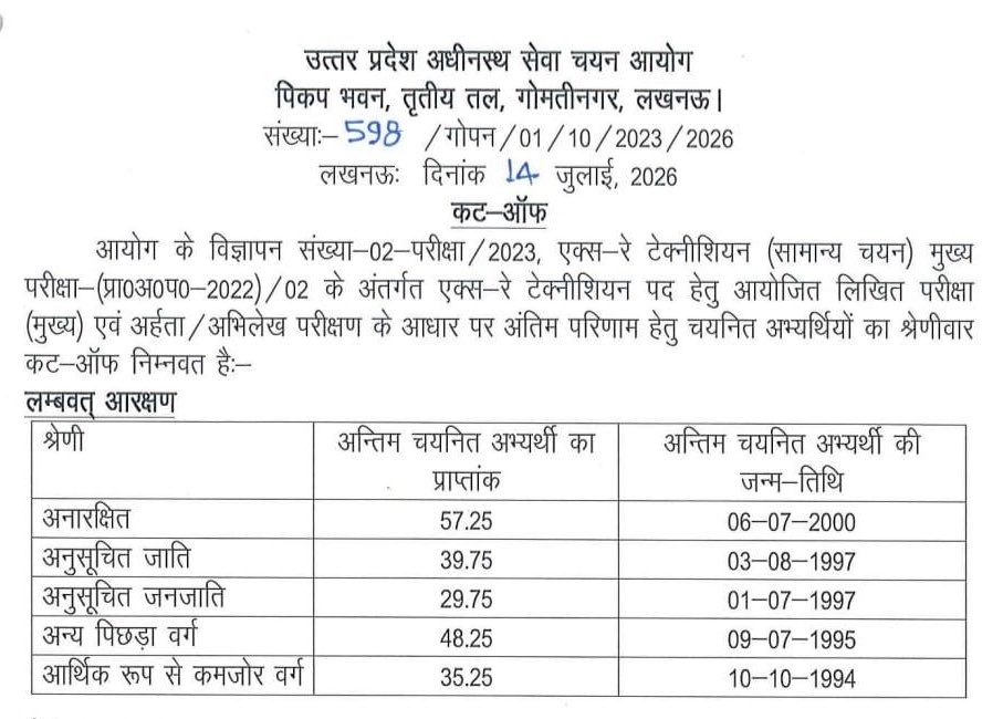 surya_samajwadi's tweet photo. एक्स रे टेंक्नीशियन का कट ऑफ देखिए 

EWS: 35.35

SC: 39.75 

OBC: 48.25 

अगड़ो को सौगात 
पिछड़ों दलितों को लात 

पिछड़े दलित कब समझेंगे ये बात ? https://t.co/Gv4HKpoKy5
