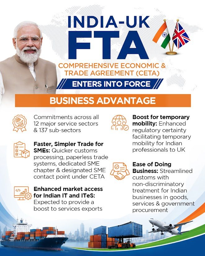 MPLodha's tweet photo. A landmark milestone under the dynamic leadership of PM @narendramodi ji!

The India-UK Comprehensive Economic & Trade Agreement (CETA) enters into force, expanding export opportunities and benefiting farmers, fisherfolk, forest dwellers, workers, SMEs & professionals. 

#IndiaUKFTA #NarendraModi #MPLodha