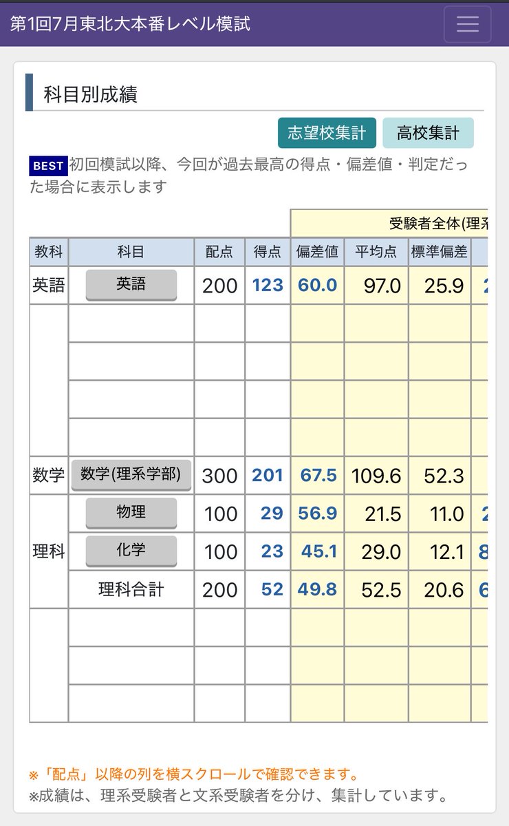 _chaechae_rou's tweet photo. 数学下振れて最悪すぎる https://t.co/ZfMOre4lzq