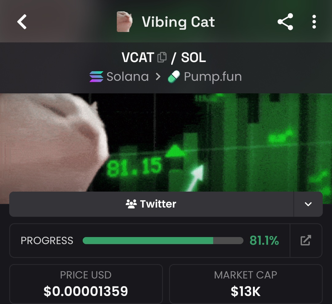 0xmudareez's tweet photo. Manifesting Vibing Cat God candle https://t.co/dW0aO23pFQ