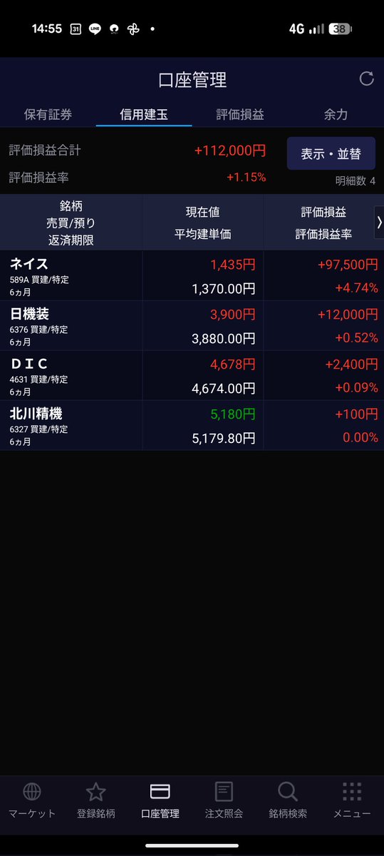kitacch1's tweet photo. ネイス1500株跨ぎます！死ぬ？？ https://t.co/DnM0TbqcFc