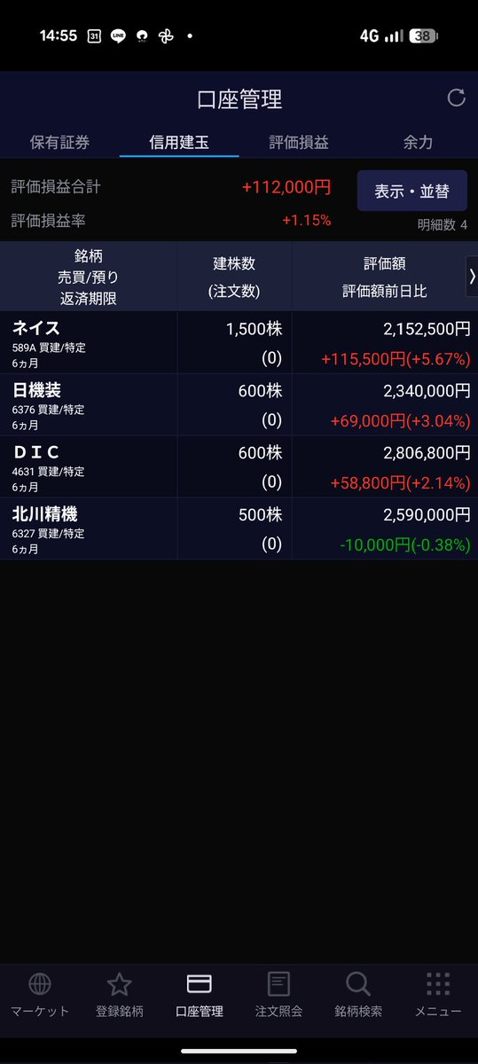 kitacch1's tweet photo. ネイス1500株跨ぎます！死ぬ？？ https://t.co/DnM0TbqcFc