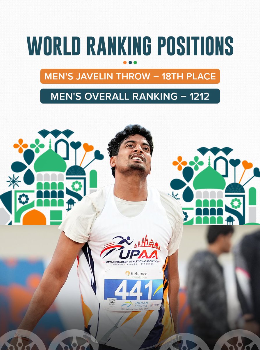 IIS_Vijayanagar's tweet photo. Power, precision, and perseverance. ๐ฏ
With consistent podium finishes and a place among India's top-ranked javelin throwers, #TeamIIS athlete Rohit Yadav is ready to make his mark on the Commonwealth Games. Swipe through to know his journey. โก๏ธ
#StatAttack #JeetegaIndia #RoadToGlasgow #CraftingVictories ๐ฎ๐ณ