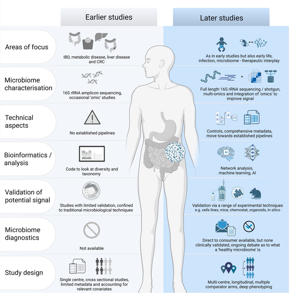Microbiome2027's tweet photo. 🦠From discovery to precision medicine the microbiome revolution continues!
Over the past decade, translational microbiome research has advanced through multi-omics, AI, machine learning, standardized pipelines.

#Microbiome #GutMicrobiome #PrecisionMedicine #GMC2027 #Boston https://t.co/HZx8jOtAKk