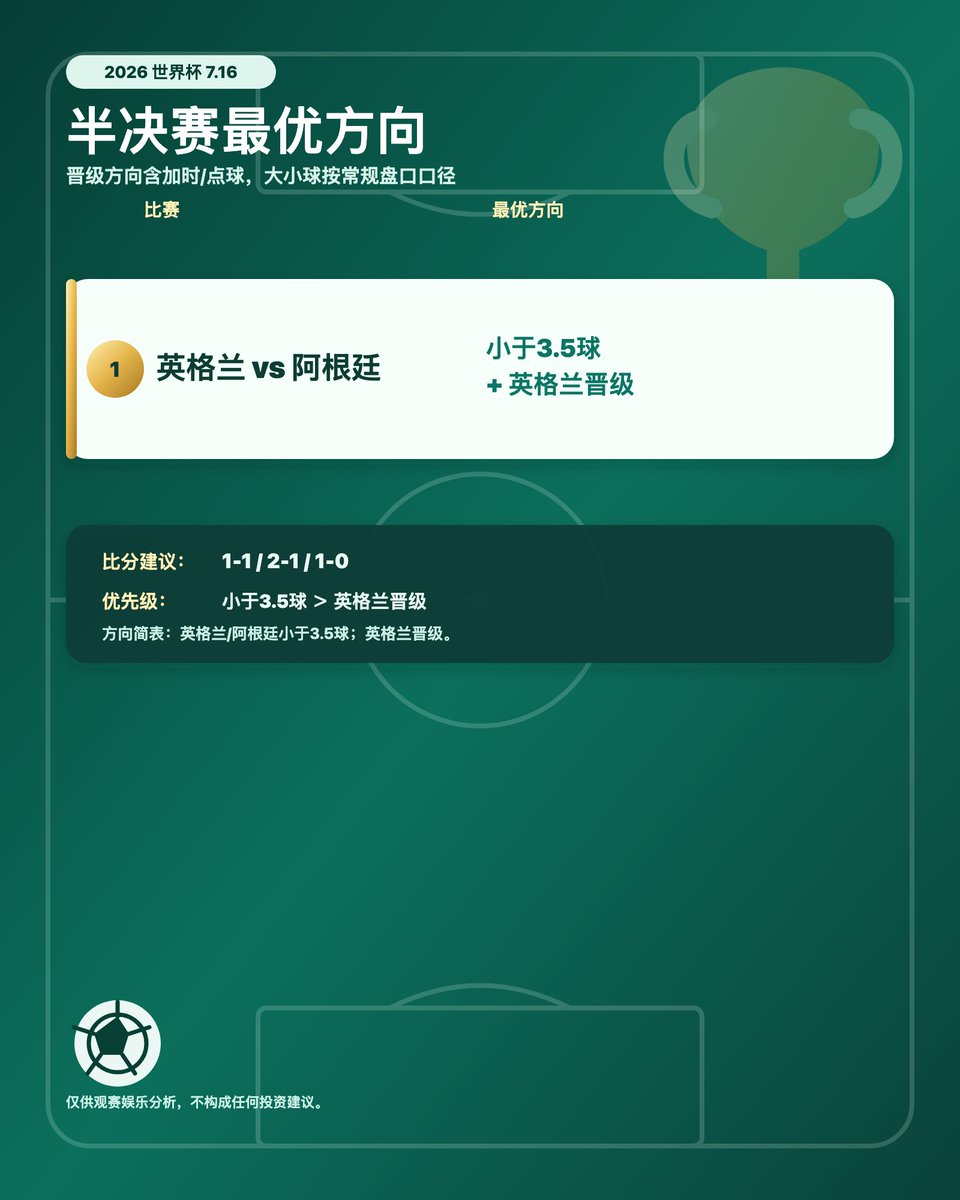 0xCrypto巫师💢 tweet media