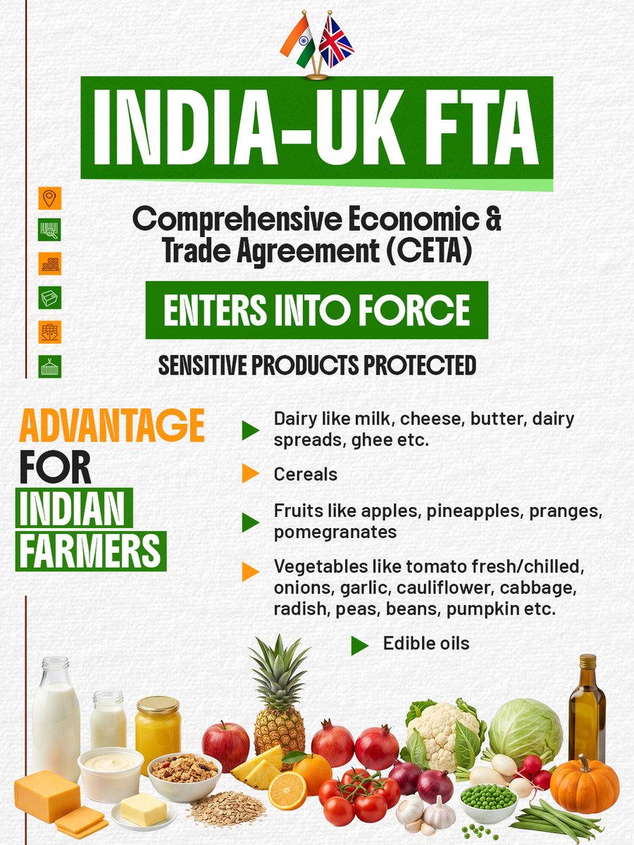 MIB_India's tweet photo. A transformative step in India's trade journey under the dynamic leadership of PM @narendramodi.

India–UK FTA is now in force, opening new opportunities for Indian farmers with wider market access, zero-duty benefits on many agri products, and stronger export potential.

#IndiaUKFTA