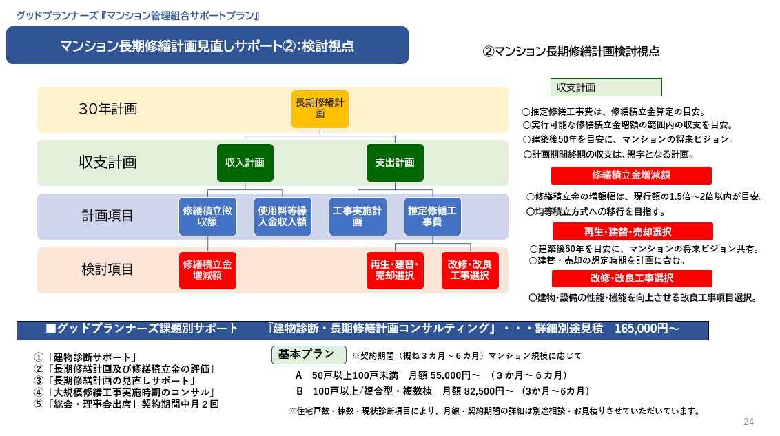 goodplanners's tweet photo. 修繕積立金の積立額が不足しているマンションの割合は34.8％ | グッドプランナーズマンション管理士事務所 https://t.co/mHErrqlkMq ＃長期修繕計画 https://t.co/c8oknj6cyx